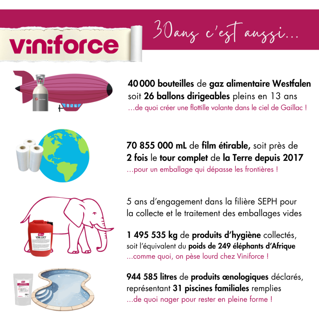 Viniforce destination 30ans - Cap sur l'avenir