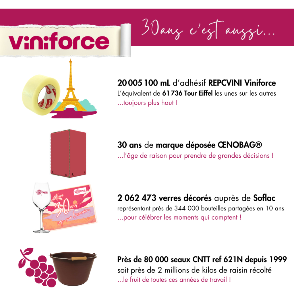 Viniforce destination 30ans - Cap sur l'avenir