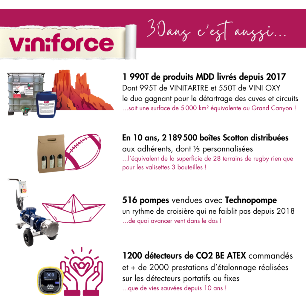 Viniforce destination 30ans - Cap sur l'avenir
