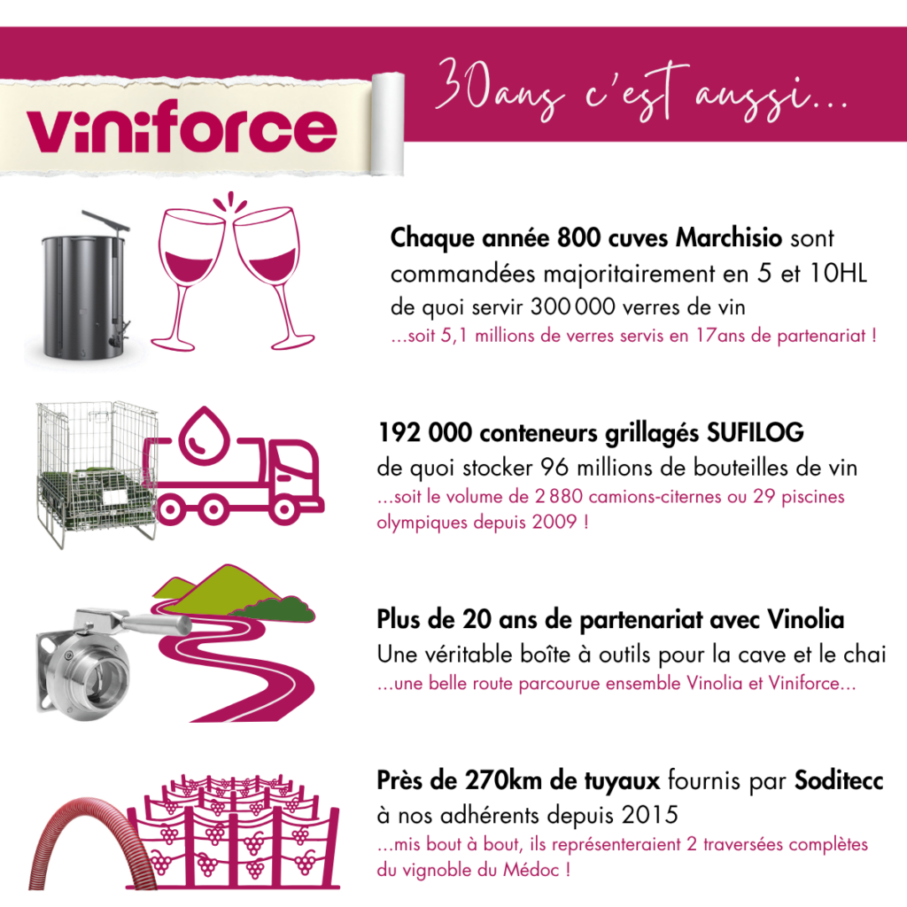 Viniforce destination 30ans - Cap sur l'avenir